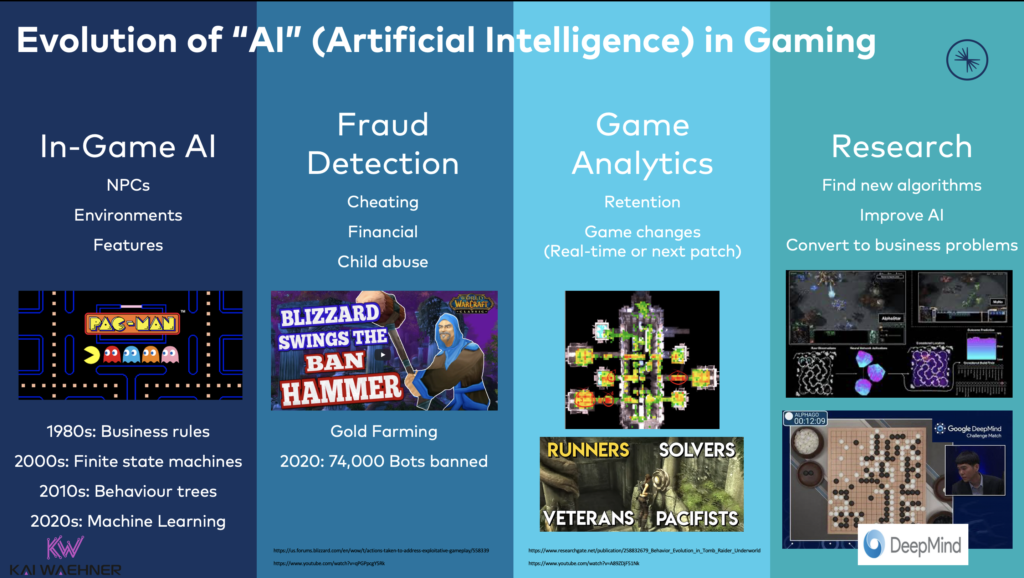 Evolution-of-Artificial-Intelligence-in-Gaming