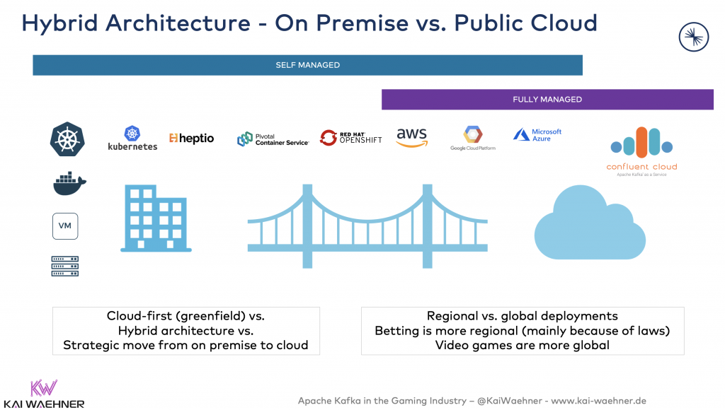 Hybrid Kafka Architectures and Infrastructures in Gaming Games Betting Gambling - On Premise vs Public Cloud