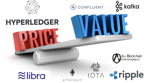 Price vs Value - Does Blockchain and DLT add business value to your Apache Kafka project