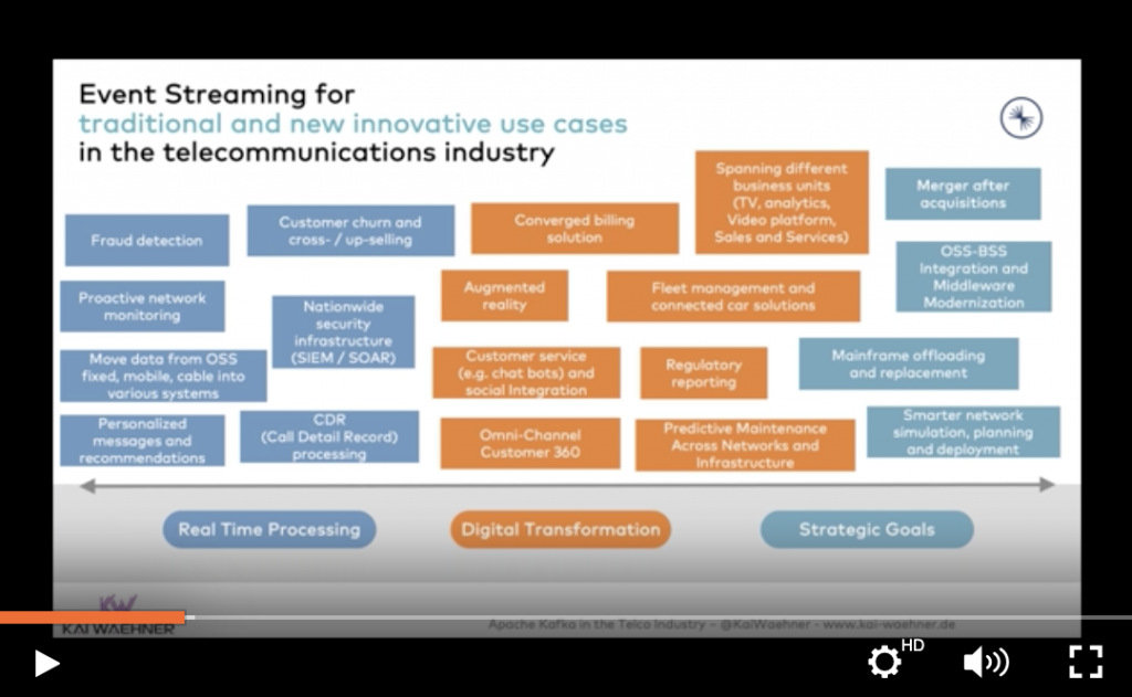 Video Recording - Event Streaming with Apache Kafka in the Telecom Sector and Telco Industry