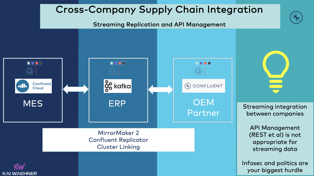 Cross Company Streaming Kafka API Integration with MirrorMaker and Cluster Linking
