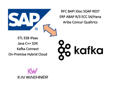 Kafka SAP Integration - APIs, Tools, Connector, ERP et al - Kai Waehner