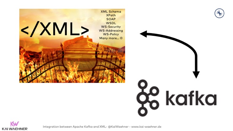 XML Kafka Integration for SOAP WSDL Schema with Middleware or Kafka Connect