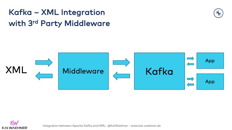 XML Kafka Integration with 3rd Party Middleware - ESB ETL Tools