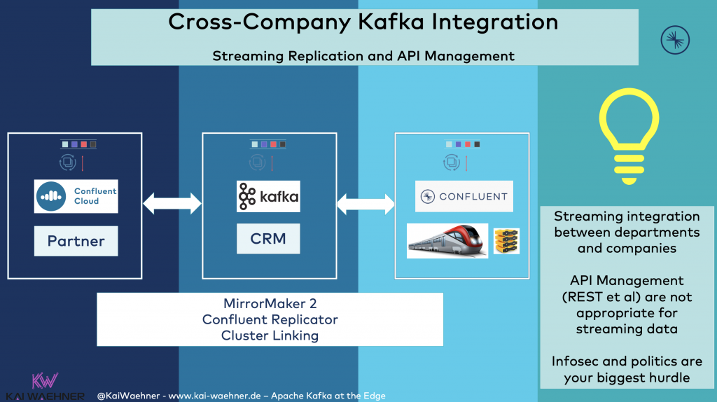 3rd Party and Partner Kafka Replication and API Management