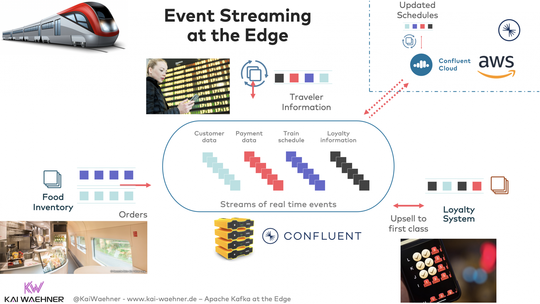 Use Cases and Architectures for Kafka at the Edge - Kai Waehner