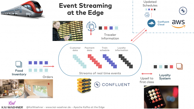 Use Cases and Architectures for Kafka at the Edge - Kai Waehner