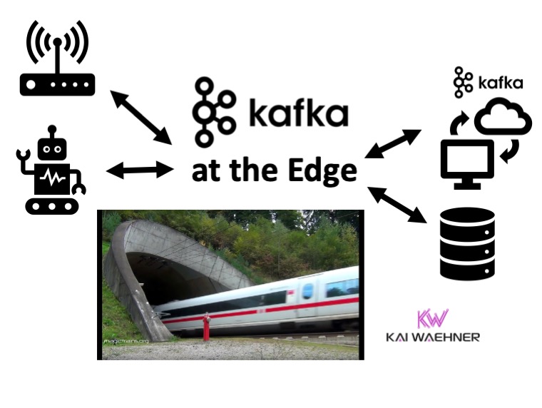 Kafka at the Edge - Use Cases and Architectures