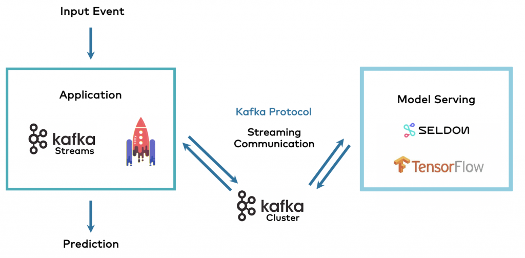 Tensorflow kafka 2025