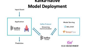 Streaming Machine Learning with Kafka-native Model Deployment