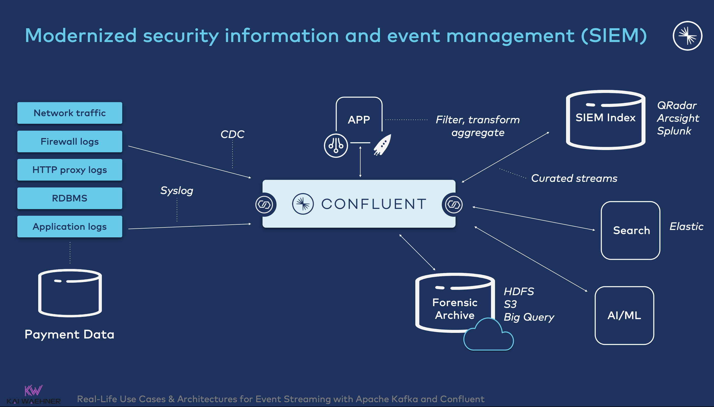 Kafka Vulnerability: What Companies Need To Do Now