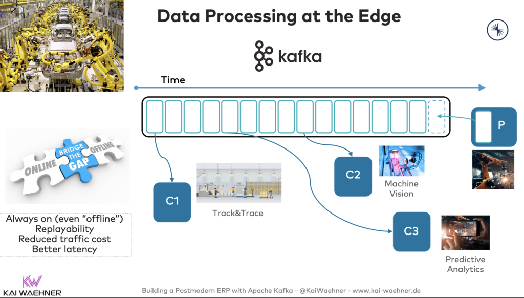 Edge Computing with Kafka in Manufacturing and Industry 4.0 MES ERP