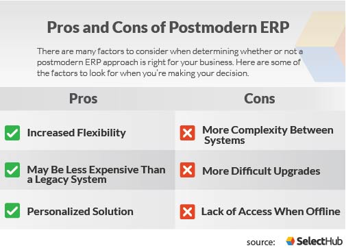 Pros and Cons of a Postmodern ERP