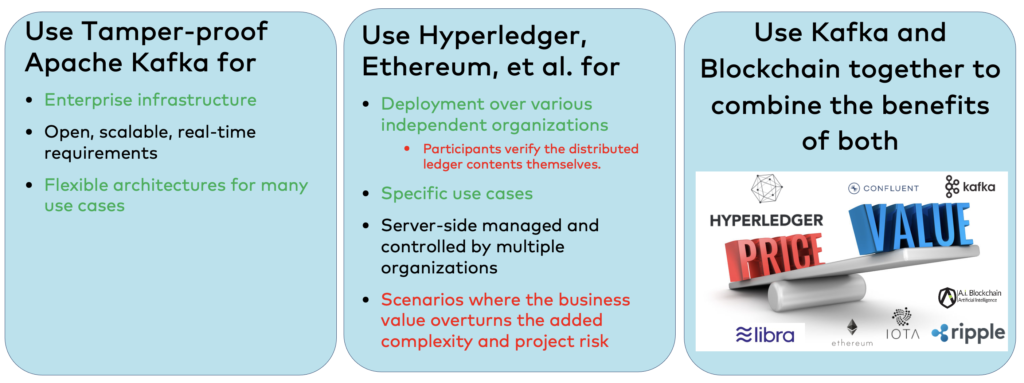 Apache Kafka vs. Blockchain for Supply Chain Management SCM