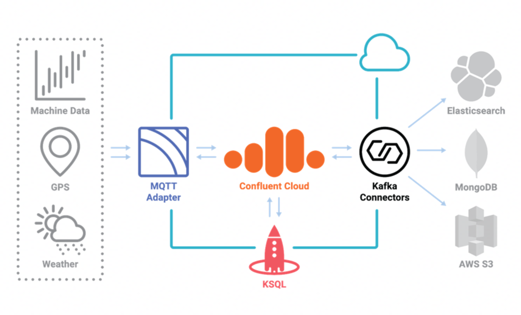 Food Supply Chain at Baader with Apache Kafka and Confluent Cloud