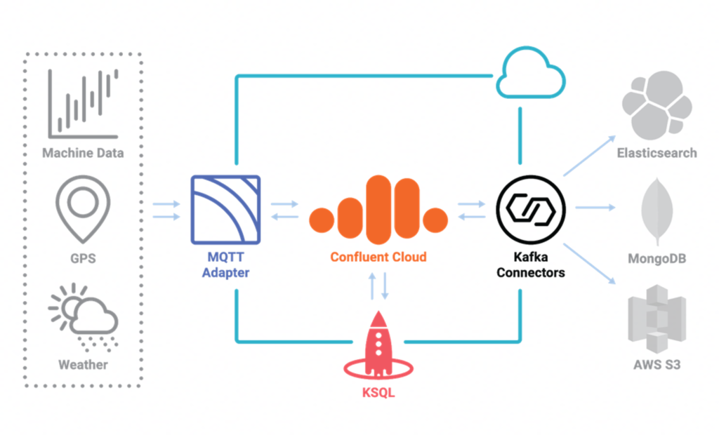 Food Supply Chain at Baader with Confluent Cloud