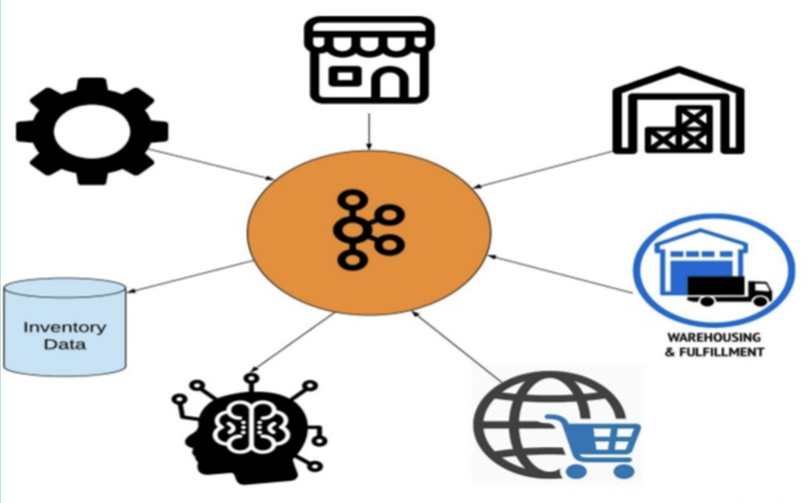 Real-Time Inventory System at Walmart with Apache Kafka