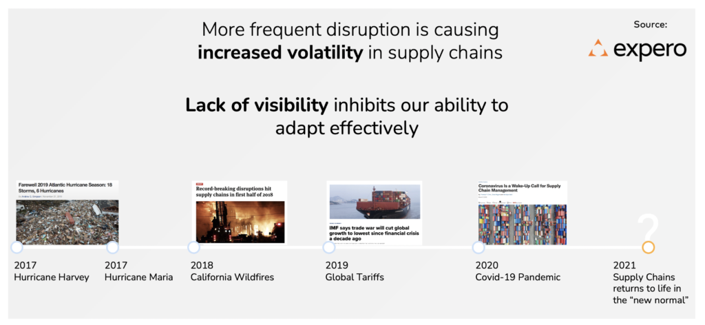 Challenges Of Rapid Change