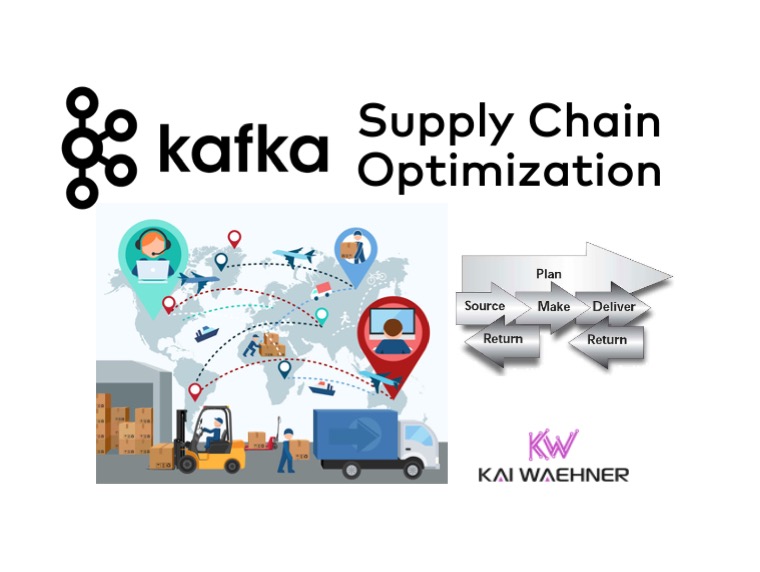 Supply Chain Optimization with Apache Kafka and SCM