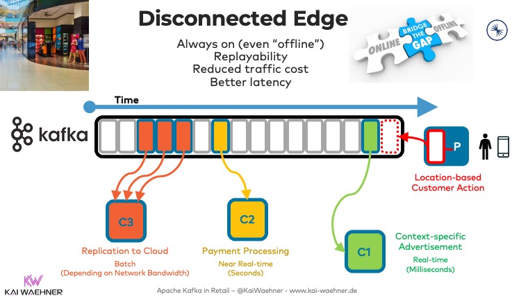 Disconnected Edge - Apache Kafka Offline in a Retail Store