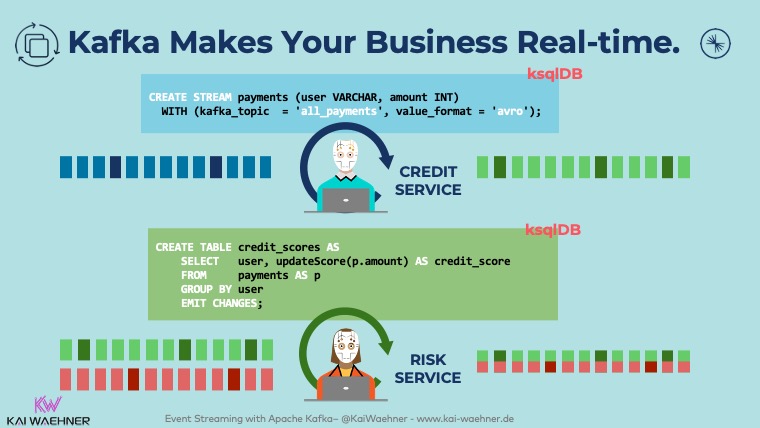 Event Streaming and The Rise of Apache Kafka in Banking