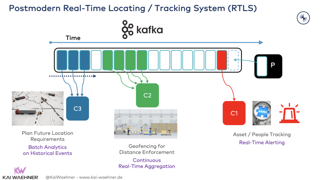 Kafka-native Real-Time Locating and Tracking System (RTLS)