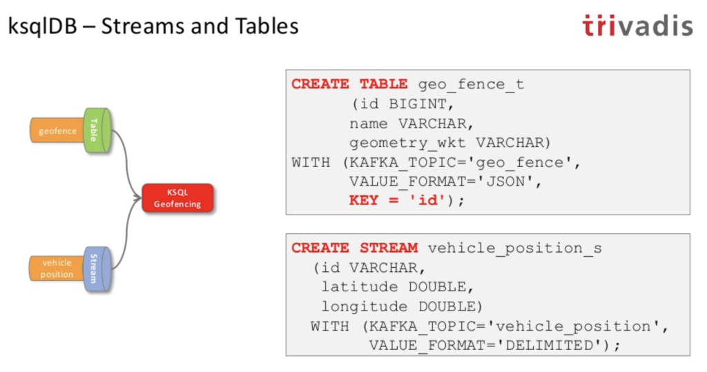 Location-Analytics and Geofencing with Kafka and ksqlDB