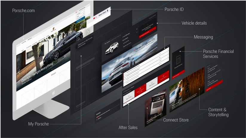 My Porsche Digital Service Platform Omnichannel