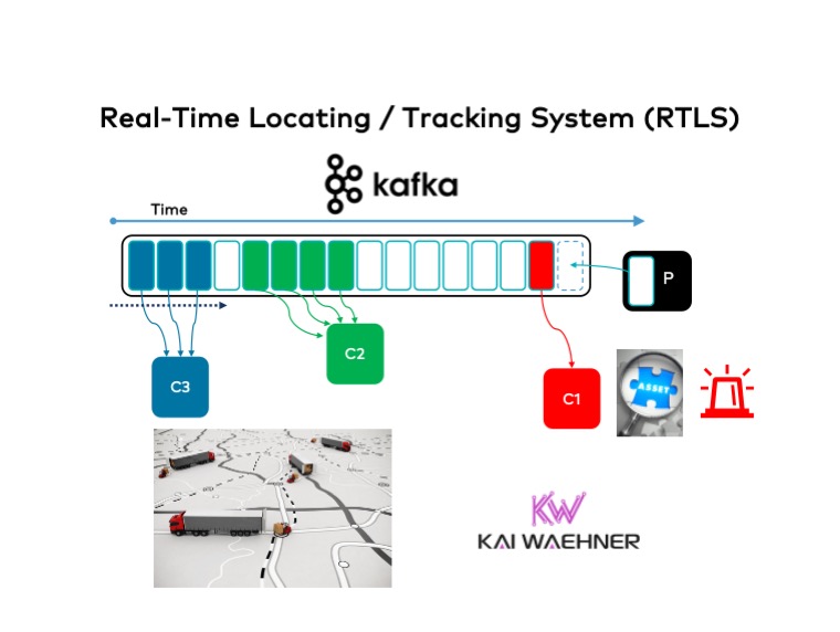 Real-Time Locating : Tracking System (RTLS) with Apache Kafka and Event Streaming