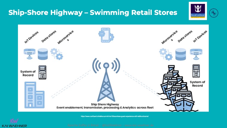 Swimming Retail Stores at Royal Caribbean with Apache Kafka