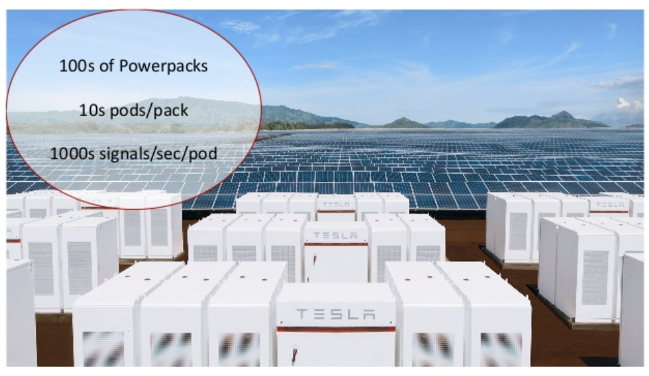 Telsa Factory