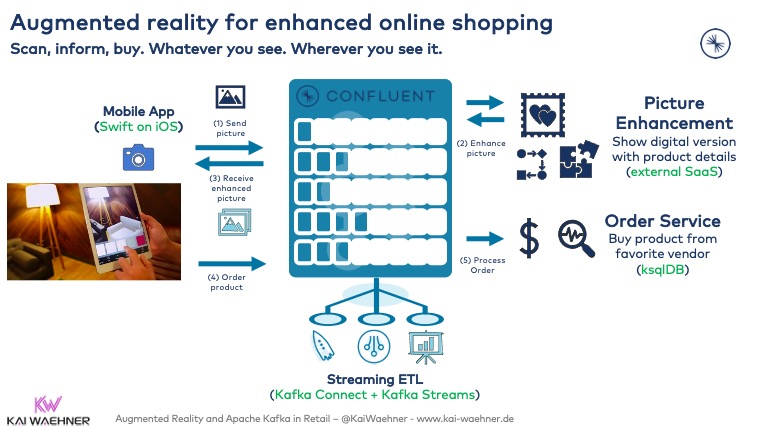 Retail Use Case with Augmented reality and Apache Kafka