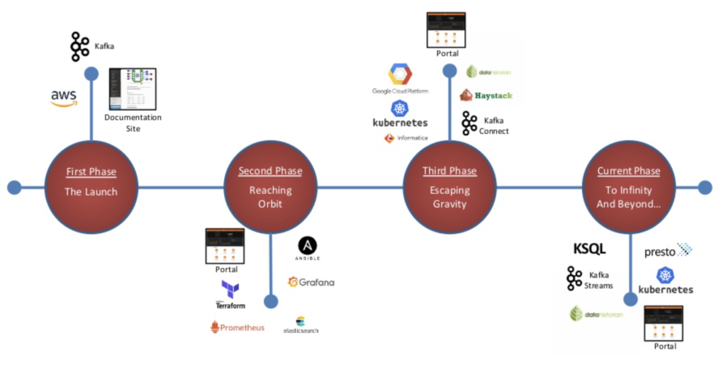 Bayer AG using Apache Kafka for Hybrid Cloud Architecture and Integration