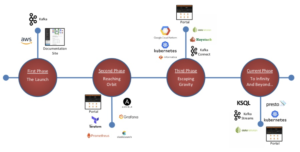App Modernization and Hybrid Cloud Architectures with Apache Kafka ...