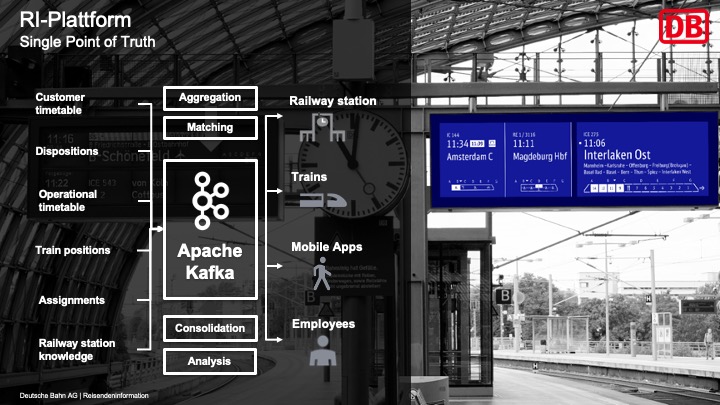 Deutsche Bahn - Apache Kafka for Transportation and Mobility as a Service MaaS