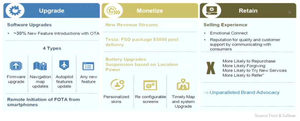 Use Cases for Connected Vehicles