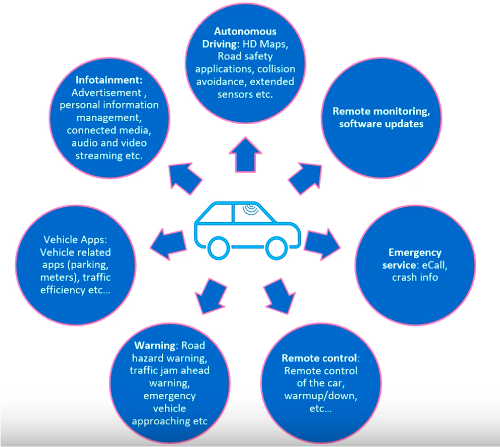 V2X Use Cases for Kafka and MQTT