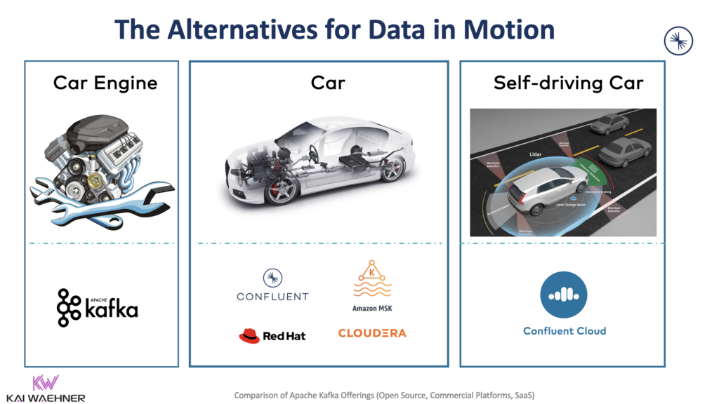 Comparison of Apache Kafka Products and Services