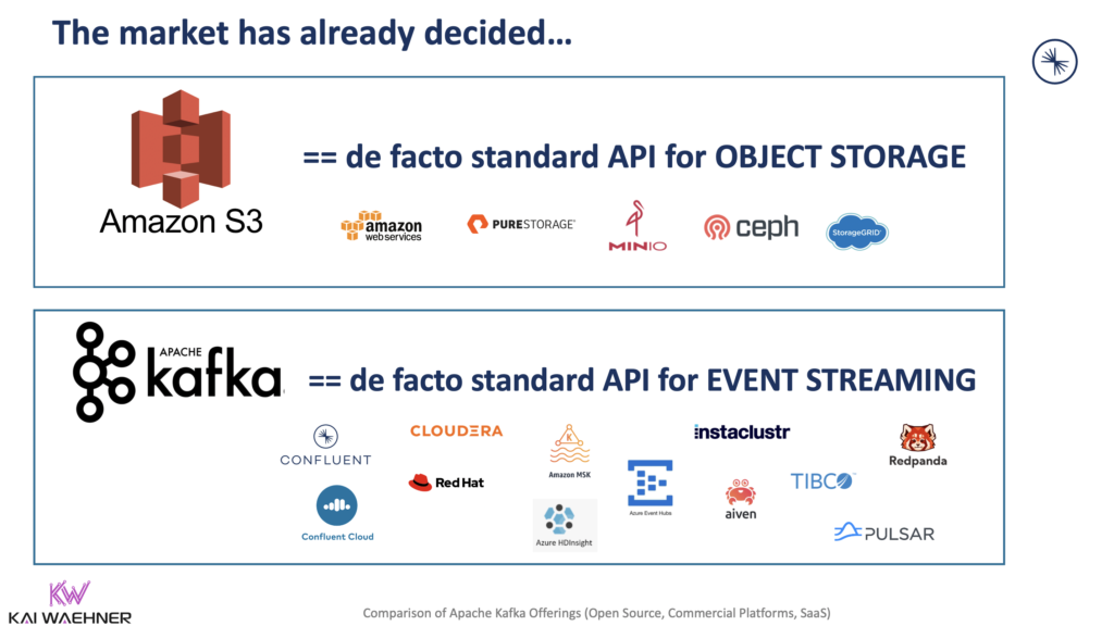 De Facto Standard API - Amazon S3 for Object Storage and Apache Kafka for Event Streaming