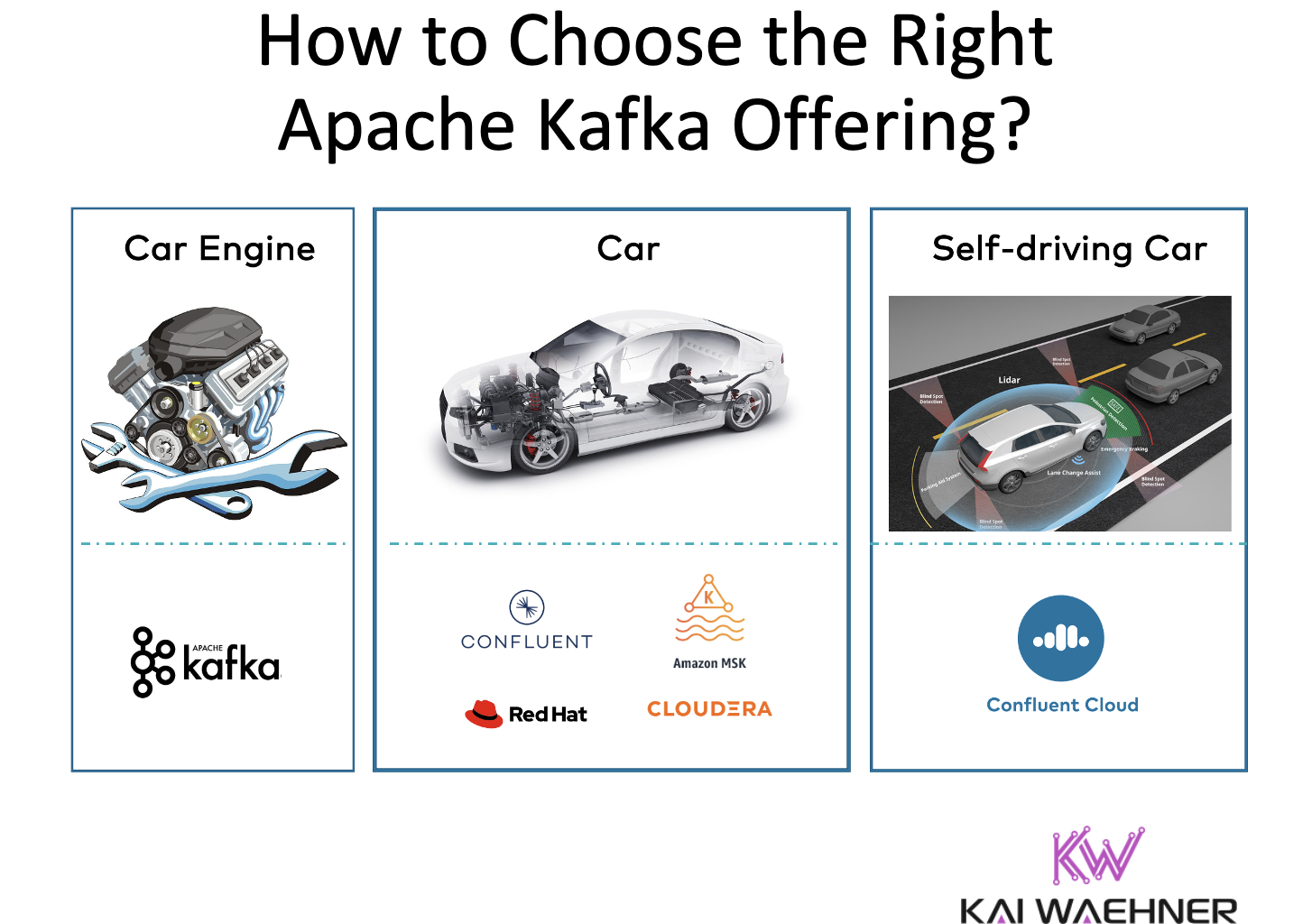 How to choose the right Apache Kafka Offering - Confluent Cloudera Red Hat IBM Amazon AWS MSK