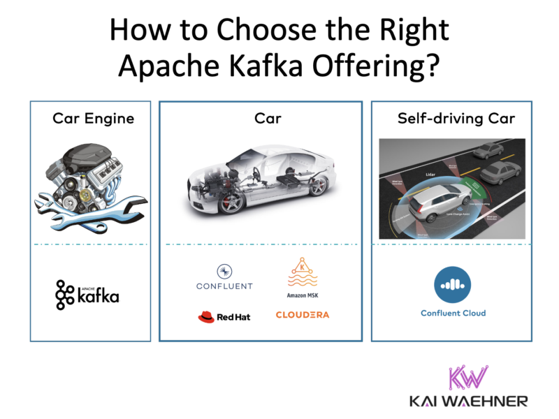 How to choose the right Apache Kafka Offering - Confluent Cloudera Red Hat IBM Amazon AWS MSK