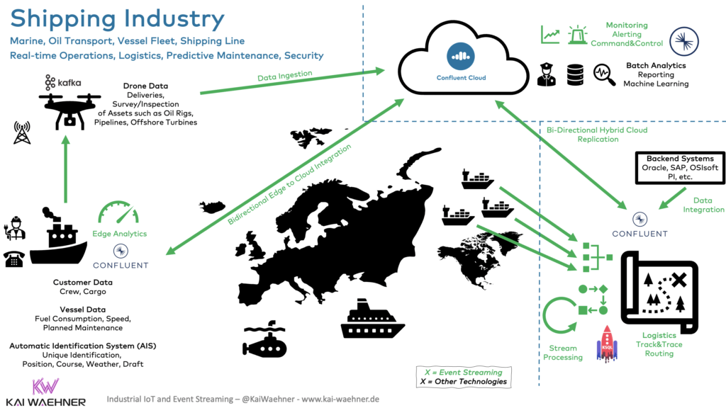 Apache Kafka in the Shipping Industry for Marine, Oil Transport, Vessel Fleet, Shipping Line, Drones