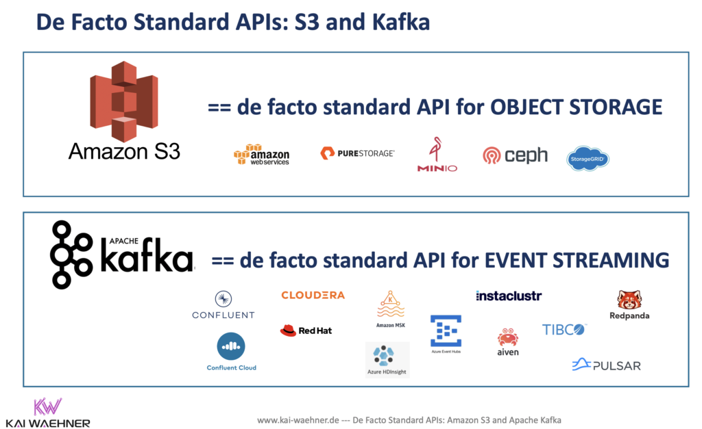 De Facto Standard API - Amazon S3 for Object Storage and Apache Kafka for Event Streaming