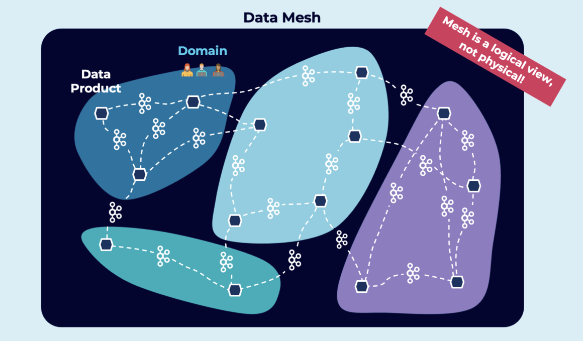 Best Practices for Building a Cloud-Native Data Warehouse or Data Lake ...