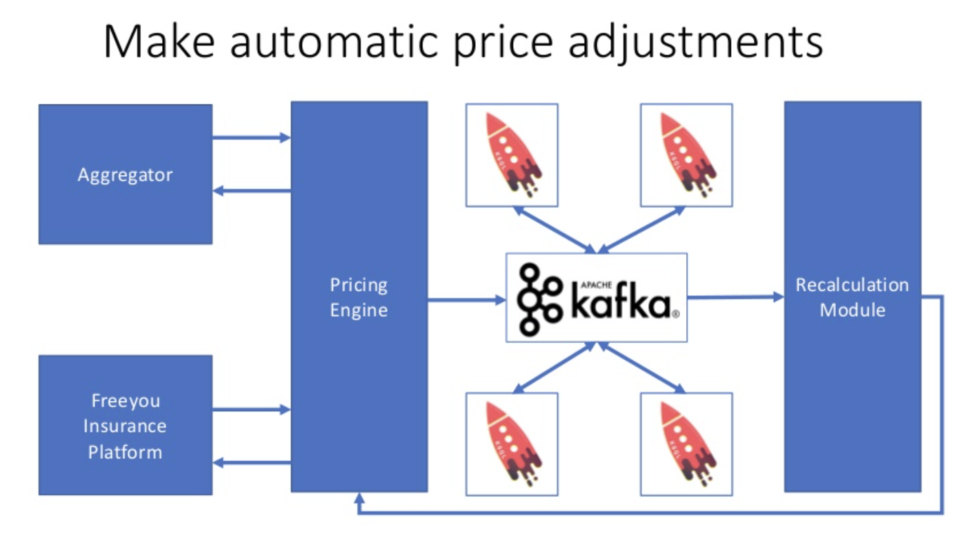 Apache Kafka in the Insurance Industry Kai Waehner Apache Kafka in the Insurance Industry Kai Waehner