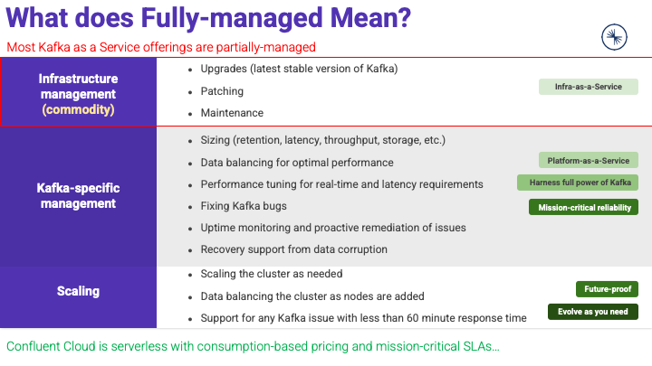 Serverless Fully Managed Apache Kafka