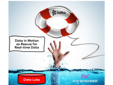 Serverless Kafka for Data in Motion as Rescue for Data at Rest in the Data Lake