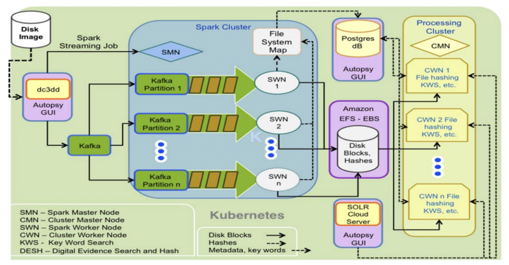 DFORC2 Software Architecture