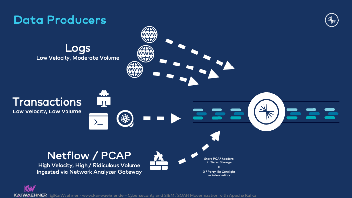 Data Producers