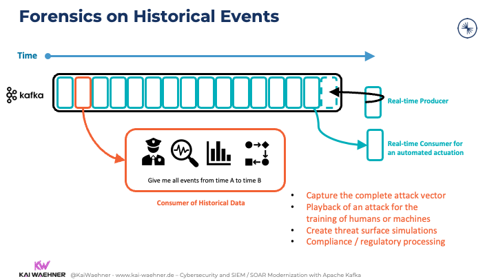 Digital Forensics on Historical Events from the Persistent Kafka Log